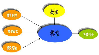 分层量化激活力 党建业务双赋能