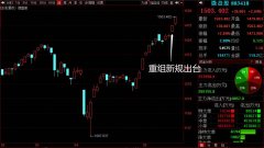本轮重组潮威力惊人散户可别上错车！