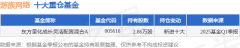 5月22日游族网络涨549%东方量化成长灵活配置混合