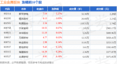 工业金属板块5月27日跌256%永茂泰领跌主力资金净