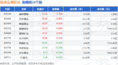 能源金属板块5月27日涨023%盛新锂能领涨主力资金