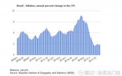 通胀等指标下滑欧洲央行6月或继续降息
