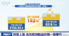 金融工具有效平抑风险 助力贸易企业“轻装前行