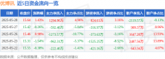 股票行情快报：优博讯（300531）5月28日主力资金