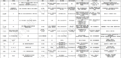 量化年赚130%！凭什么？