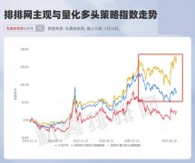 惊了！量化甩主观越来越远！王琛、陆政哲、王