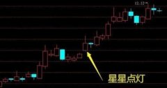 散户为何总是在庄家手中沉沦？一位上海金融女