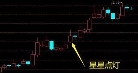 散户为何总是在庄家手中沉沦？一位上海金融女博士的深度解析