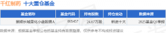 6月3日千红制药连续2日创60日新高景顺长城量化小