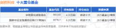 6月4日剑桥科技涨540%华商量化进取混合基金重仓