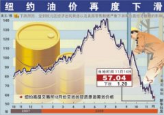 初步数据显示欧元区5月通胀率为19%