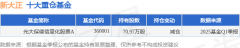 6月4日新大正跌506%光大保德信量化股票A基金重仓