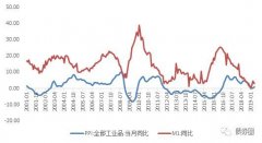 美联储理事称美关税政策将成推高通胀主因