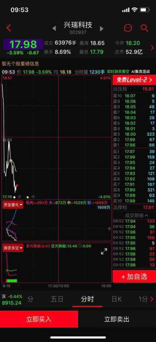 揭秘中国散户：逆势买入成A股稳定器单周净流入超2470亿元