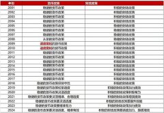 中国外汇投资研究院：欧洲央行货币政策评估聚