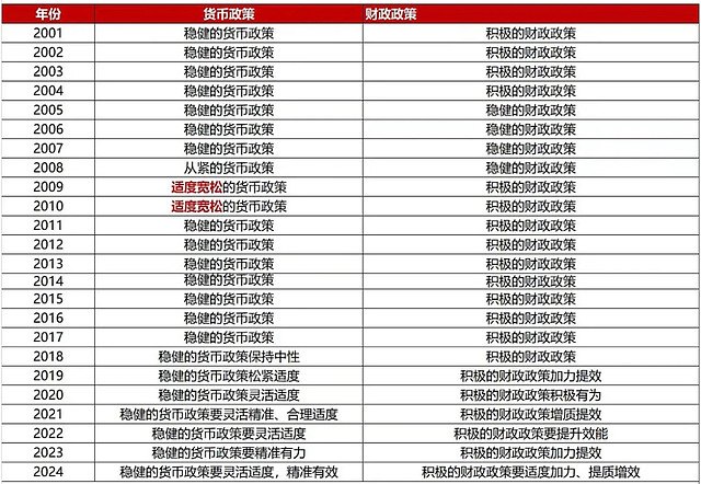 中国外汇投资研究院：欧洲央行货币政策评估聚焦——不确定时代的通胀博弈