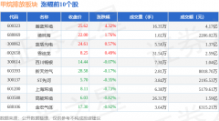 甲烷排放板块7月15日跌049%蓝焰控股领跌主力资金