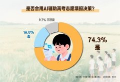 AI辅助填报高考志愿有哪些局限？近半数受访者感