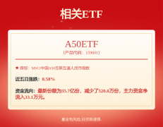 7月17日收盘两市散户减持前50只个股
