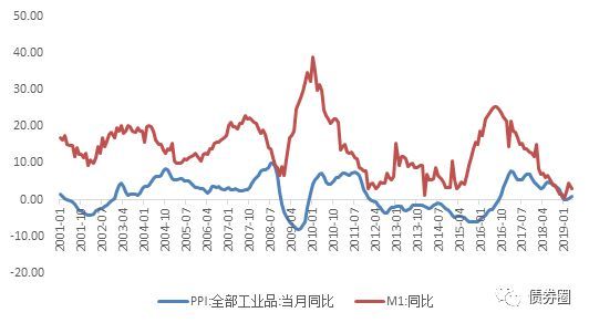 美国6月通胀现关税隐忧降息预期再度摇摆